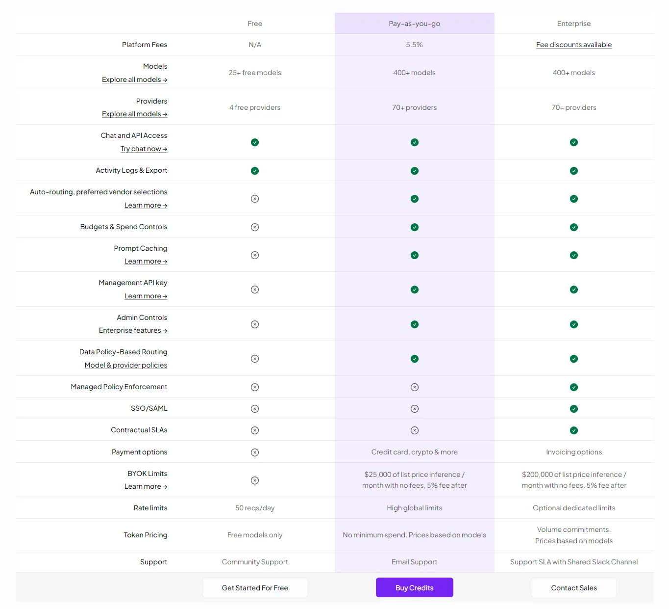 OpenRouter pricing guide showing credit purchases, BYOK platform fees and pay-as-you-go inference costs across popular models.